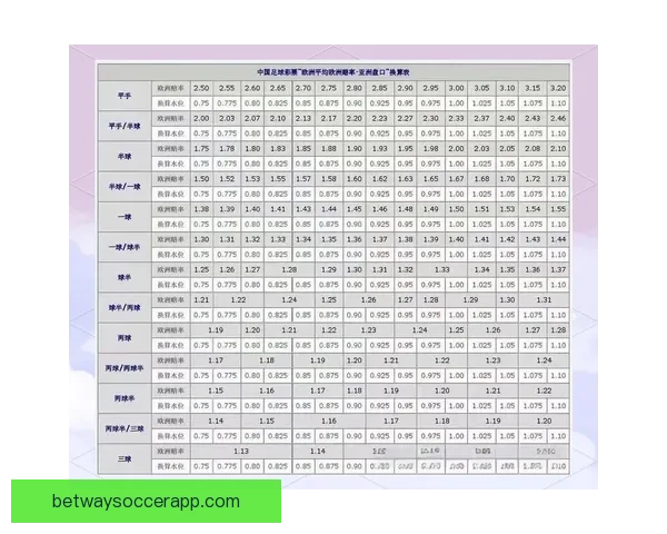 深度解析世界杯在线竞猜盘口变化规律与实战投注技巧完整指南